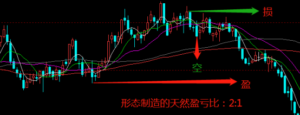 期货大师的秘籍：两个步骤减少你的交易苦恼！-明慧期货培训网，学习联系：15217215251