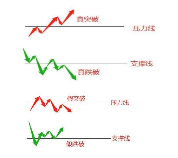 期货假突破分类及应用！-明慧期货培训网，学习联系：15217215251