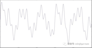 期货交易秘诀：开仓与平仓的把握点？-明慧期货培训网，学习联系：15217215251