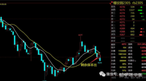一套稳定盈利的交易系统如何止盈？-明慧期货培训网，学习联系：15217215251