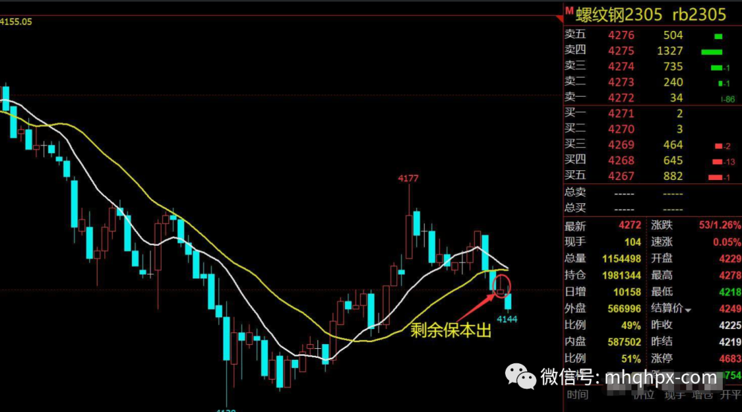 一套稳定盈利的交易系统如何止盈？-明慧期货培训网，学习联系：15217215251