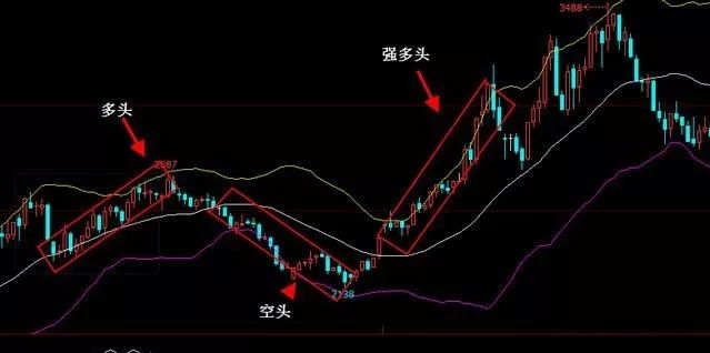 图片[3]-从小白到大作手：刘强的交易之路！-明慧期货培训网，学习联系：15217215251