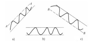 在通道趋势线中，我们应该如何识别假突破和真突破！-明慧期货培训网，学习联系：15217215251