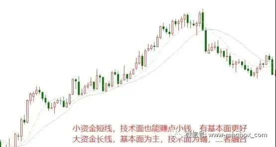 交易路上的悟道之旅，技术面和基本面的双剑融合！-明慧期货培训网，学习联系：15217215251