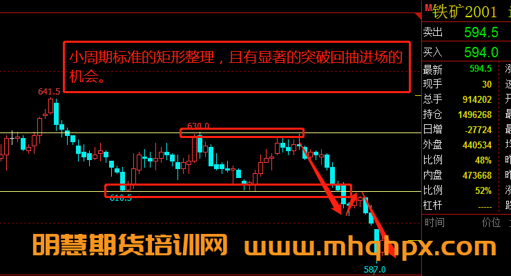 图片[5]-K线图上如何利用画线工具做好期货交易？-明慧期货培训网，学习联系：15217215251