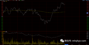 这些毁灭性的交易心理正在吞噬你的资金！-明慧期货培训网，学习联系：15217215251