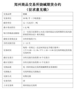 准备上市的期货新品种！-明慧期货培训网，学习联系：15217215251