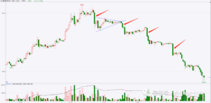 交易中常说的也是最难的，更是高手获胜的根本！-明慧期货培训网，学习联系：15217215251