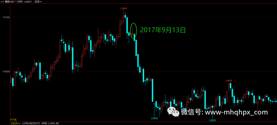 期货大佬做橡胶10天亏1亿到爆仓，最终……（期货圈中令人唏嘘的故事）-明慧期货培训网，学习联系：15217215251