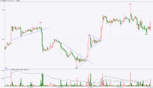 想要做好期货短线交易，这篇文章说得很到位（重读经典）-明慧期货培训网，学习联系：15217215251
