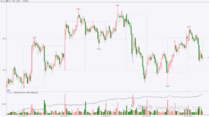 交易13年，从均线用到周期理论，我总结了这10种期货股票交易方法，看看哪个适合你！-明慧期货培训网，学习联系：15217215251