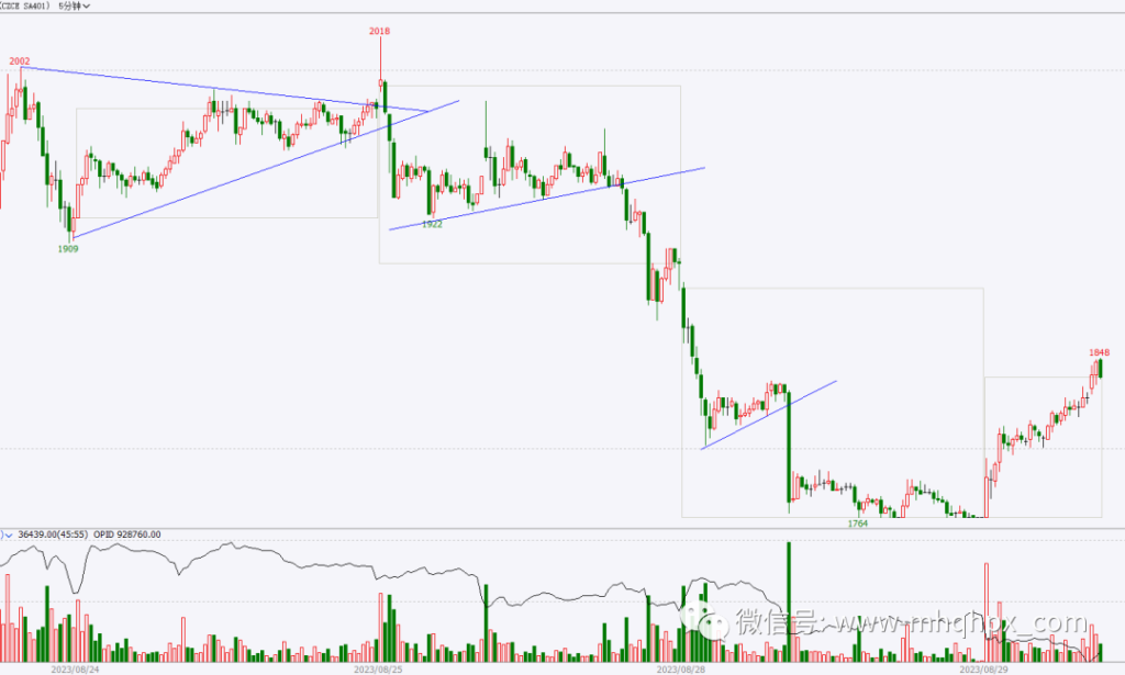 图片[2]-想要做好期货短线交易，这篇文章说得很到位（重读经典）-明慧期货培训网，学习联系：15217215251