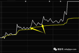 交易员所说的“盘感”是什么？-明慧期货培训网，学习联系：15217215251