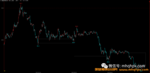 期货交易中如何正确看待浮盈和浮亏呢?对待浮亏和浮盈的态度大致可分为四种人!-明慧期货培训网,学习联系:15217215251