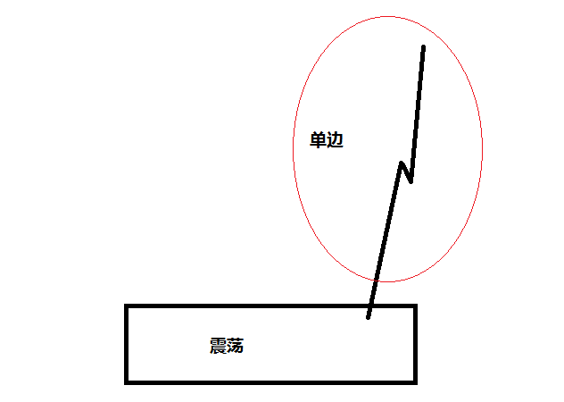 只有老司机才懂：面对市场不是价格在跳，而是我们的心在跳！-明慧期货培训网，学习联系：15217215251