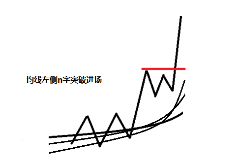 图片[3]-一套合格的期货交易系统，包含三个部分。-明慧期货培训网，学习联系：15217215251