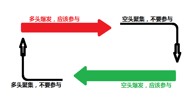 复杂行情简化的基本思路，多空转换的市场本源！-明慧期货培训网，学习联系：15217215251