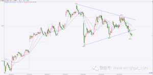 对于期货市场中的日内交易所存在的误区，交易者了解多少？-明慧期货培训网，学习联系：15217215251