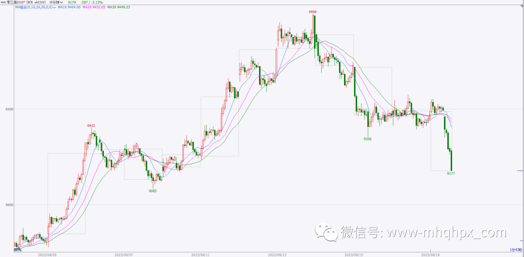 波段交易战法：期货交易理念及策略方法！-明慧期货培训网，学习联系：15217215251