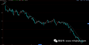 做交易,追逐盈利的三个步骤!-明慧期货培训网,学习联系:15217215251