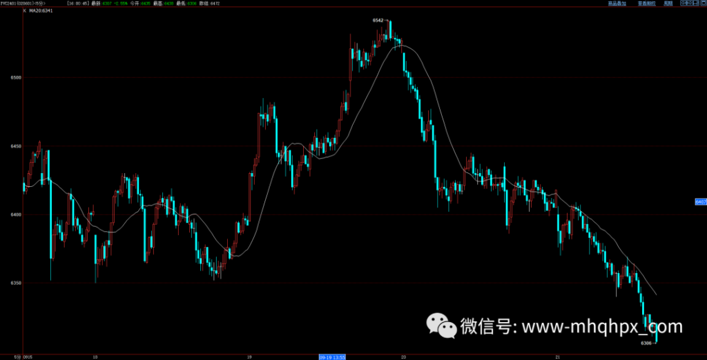 图片[3]-顶尖操盘手的“交易智慧”：避免这十种技术分析陷阱，方能成为盈利塔尖1%的人-明慧期货培训网，学习联系：15217215251