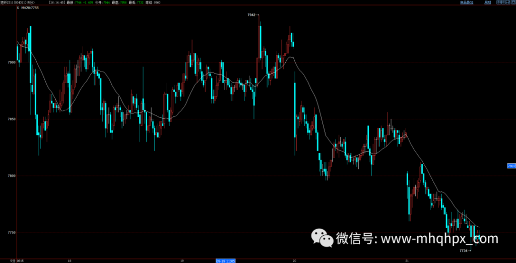 图片[2]-顶尖操盘手的“交易智慧”：避免这十种技术分析陷阱，方能成为盈利塔尖1%的人-明慧期货培训网，学习联系：15217215251