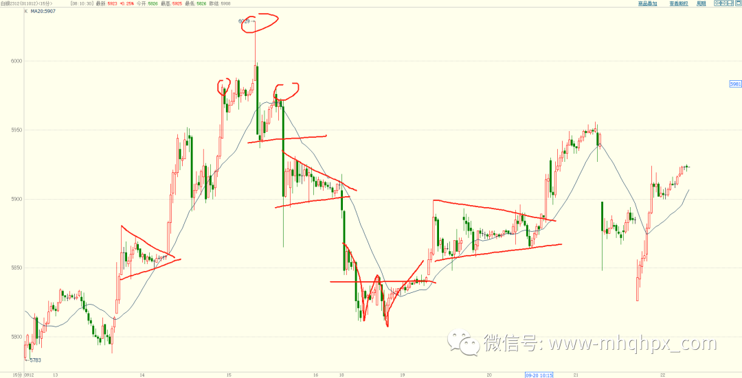 交易三部曲：仓位管理占+交易心理+交易系统！-明慧期货培训网，学习联系：15217215251