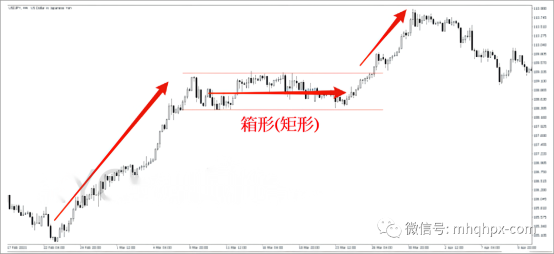 【技术分析】箱形和楔形形态的交易策略实战应用！-明慧期货培训网，学习联系：15217215251