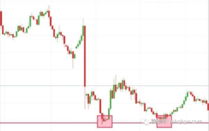 K线高手实战精要：双重顶与双重底！-明慧期货培训网，学习联系：15217215251