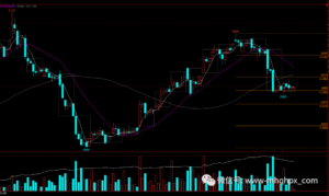 万字雄文!史上最全交易成长细则——成熟的期货股票交易员必经之路(上)-明慧期货培训网,学习联系:15217215251