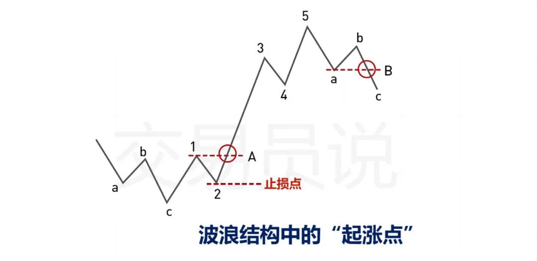 大师级波段交易解析：如何成功吃到70%的市场行情-明慧期货培训网，学习联系：15217215251