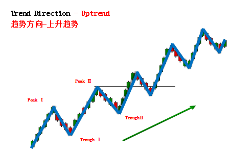 短线波段交易的技巧和魅力！-明慧期货培训网，学习联系：15217215251