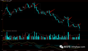 《海龟交易法则》，市场上，任何策略，都有它的优势。-明慧期货培训网，学习联系：15217215251