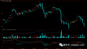 交易7年,苦了2年,悟到了一件事!-明慧期货培训网,学习联系:15217215251