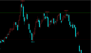 为什么学的越多，越迷茫？-明慧期货培训网，学习联系：15217215251