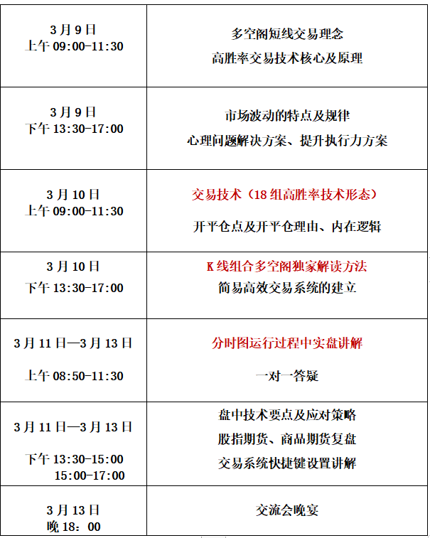 图片[19]-陈向忠期货日内短线分时图技术课程，12月2日开课