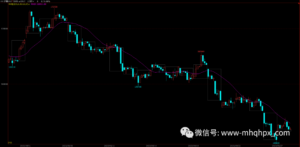 想要成为一名合格并且优秀的交易员，我们都需要做到以下几点。-明慧期货培训网，学习联系：15217215251