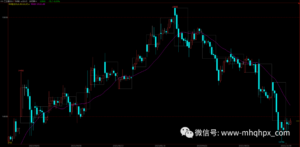 期货交易离场的艺术-明慧期货培训网，学习联系：15217215251