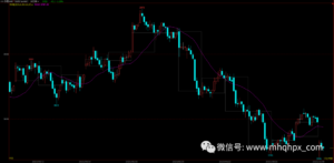 如何走出交易迷宫，到达盈利最高点？-明慧期货培训网，学习联系：15217215251