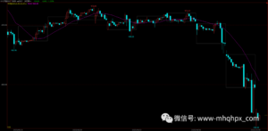 基本面VS技术面,到底哪个能赚钱?-明慧期货培训网,学习联系:15217215251