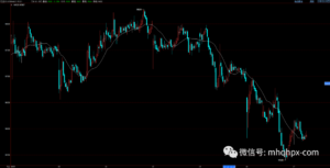 过度交易是大忌，交易不是越多越好。-明慧期货培训网，学习联系：15217215251