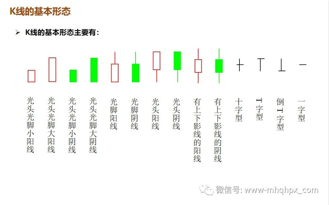 k线的基本形态，期货技术分析方法（干货）-明慧期货培训网，学习联系：15217215251