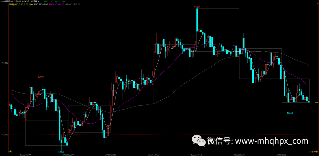 摆脱假我控制的七个步骤！-明慧期货培训网，学习联系：15217215251