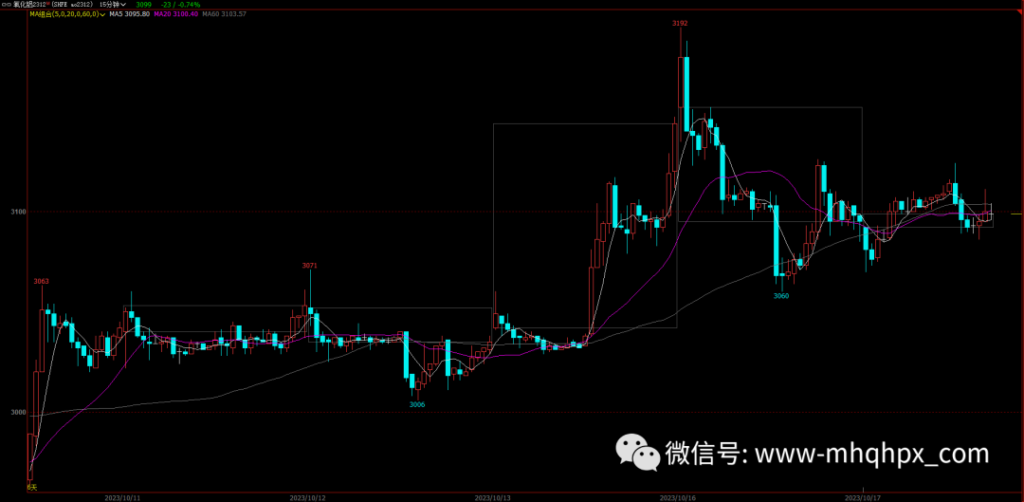 图片[3]-资深金融交易大佬分享了自己20年心血总结，每一条都是实战精华…-明慧期货培训网，学习联系：15217215251