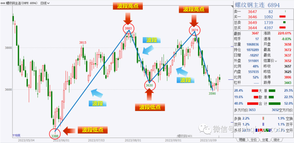 图片[6]-不分析、不预测，无条件“跟随”，这才是真正的期货股票趋势交易！-明慧期货培训网，学习联系：15217215251