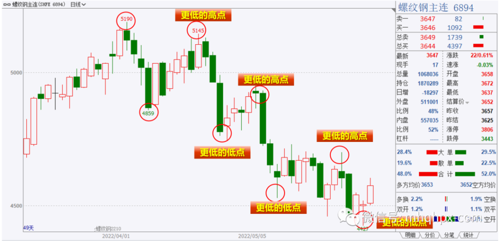 图片[7]-不分析、不预测，无条件“跟随”，这才是真正的期货股票趋势交易！-明慧期货培训网，学习联系：15217215251