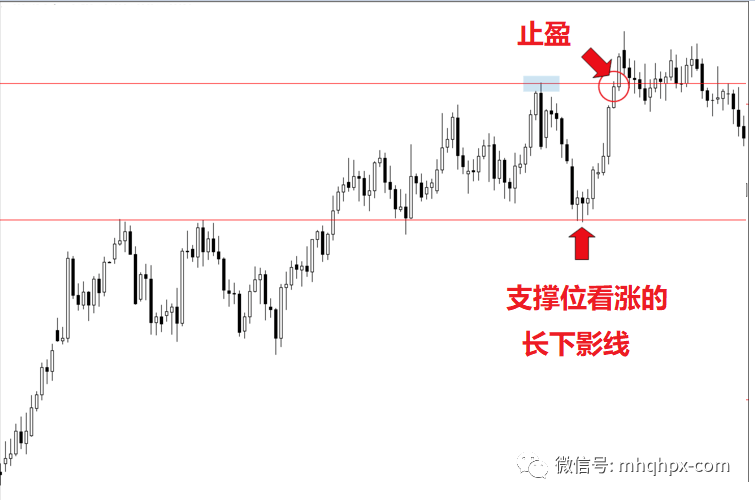 图片[2]-不分析、不预测，无条件“跟随”，这才是真正的期货股票趋势交易！-明慧期货培训网，学习联系：15217215251