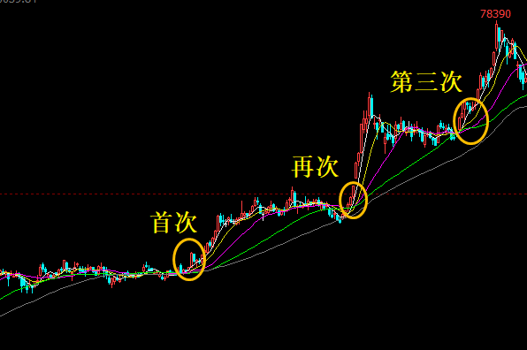 期货交易核心技术分享-明慧期货培训网