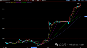 职业投资者在期货收盘后通常进行复盘的一些步骤！-明慧期货培训网，学习联系：15217215251