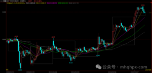 如何判断价格回归上涨趋势？-明慧期货培训网，学习联系：15217215251